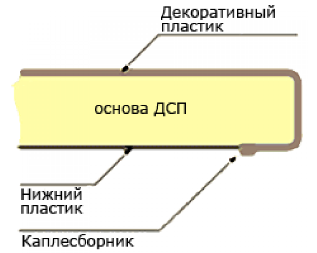 Мебельный щит (3000*600*6мм) №156 Л Берилл бежевый тиснение